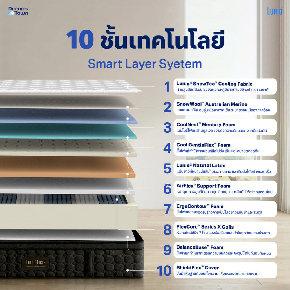 ที่นอนยางพารา 5 ฟุต LUNIO LUXE MATTRESS หนา 15 นิ้ว_1